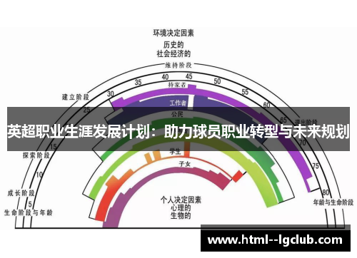 英超职业生涯发展计划：助力球员职业转型与未来规划