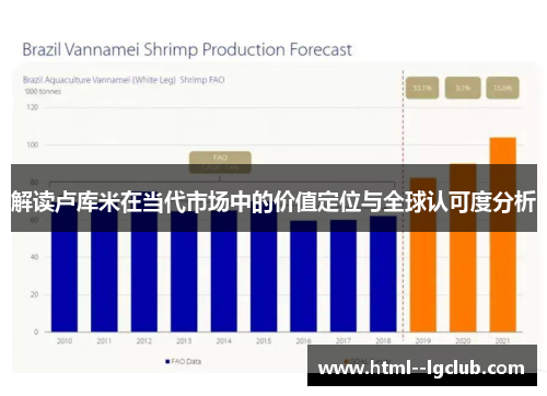 解读卢库米在当代市场中的价值定位与全球认可度分析