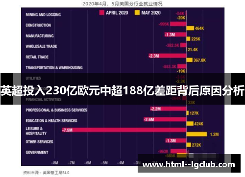 英超投入230亿欧元中超188亿差距背后原因分析