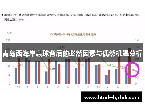 青岛西海岸赢球背后的必然因素与偶然机遇分析